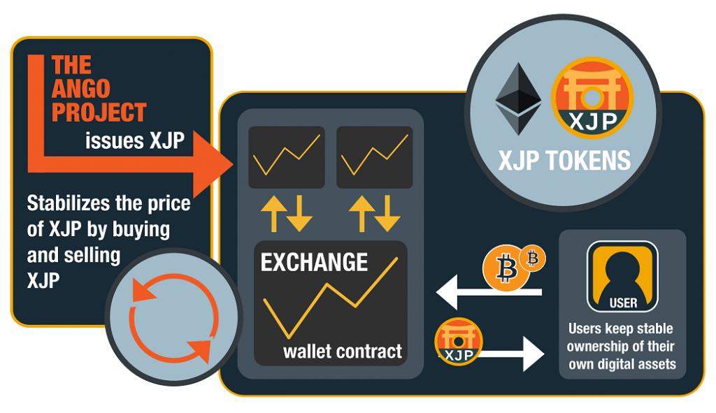 XJPの円連動の仕組み