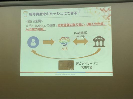 NI BANKとの提携