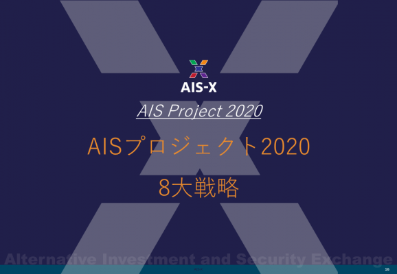 AISpurojekuto 2020 8大戦略