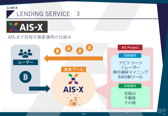 AIS-X専用ウォレットアプリ