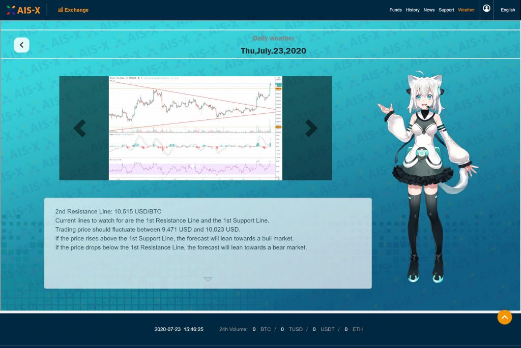 AIS-X BTC Weather Report 2