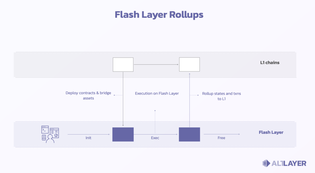 Flash Layerの仕組み