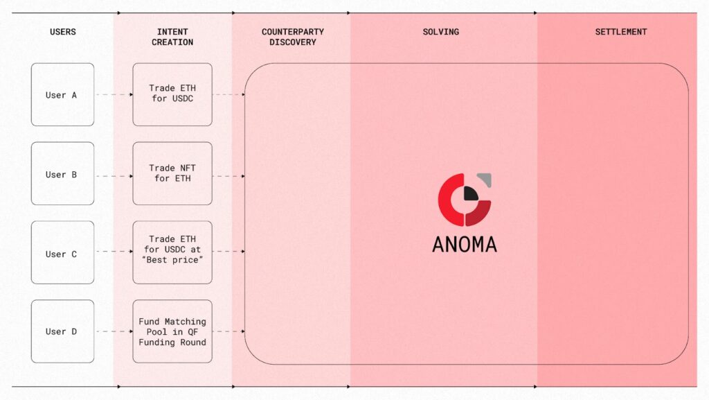 Anomaにおけるアプリケーションの見え方(ソブリンチェーンの場合)