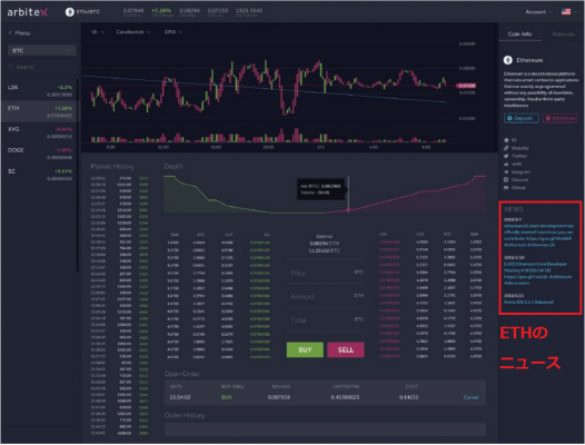 arbitexで提供される仮想通貨の最新情報