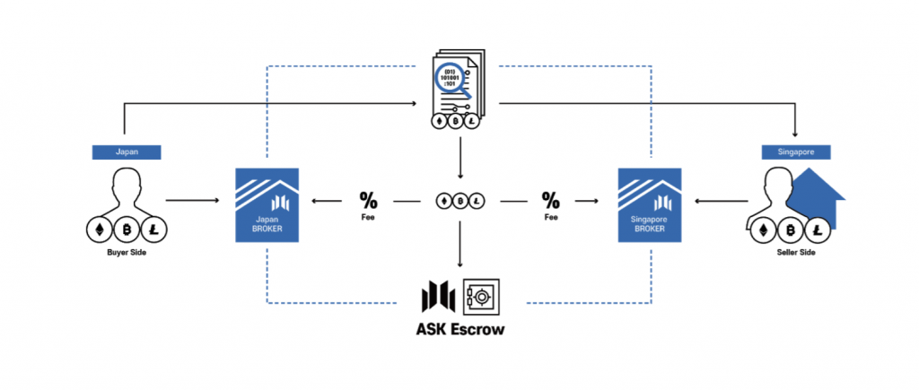 ASKのエスクローを利用した不動産取引