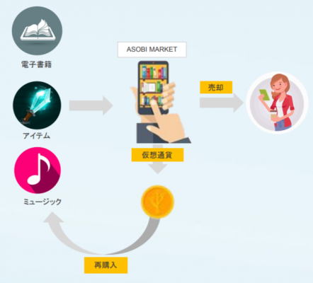 ASOBI COINの活用例