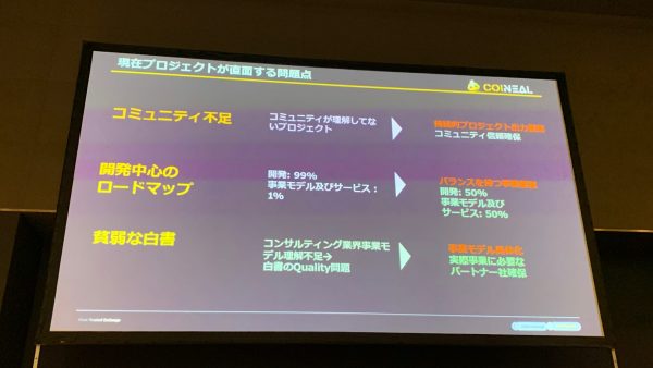 現在プロジェクトが直面する問題点