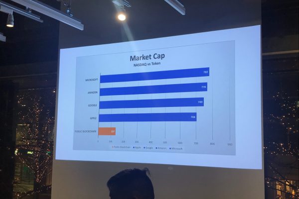 パブリックブロックチェーンとNASDAQ上位銘柄の時価総額の比較