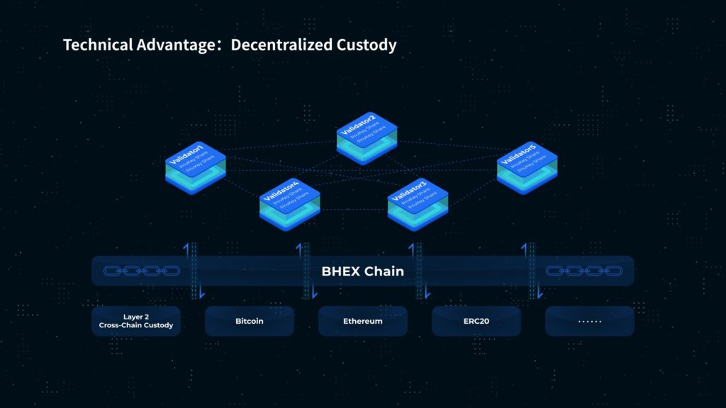 Bluehelix Chainの分散型カストディ