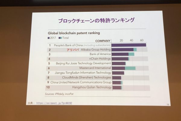 ブロックチェーンの特許ランキング