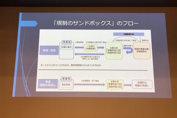 規制のサンドボックスの認定フロー