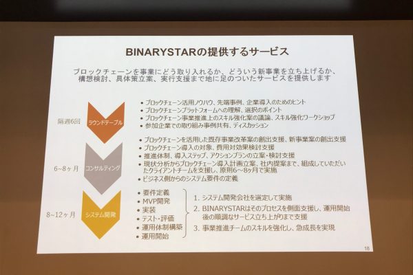 BINARYSTARのサービス