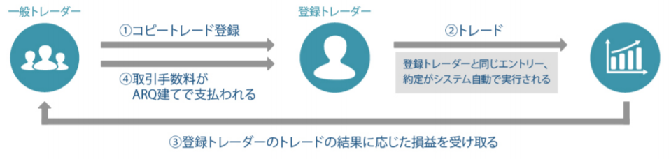 bitarqのトレーダー登録制度