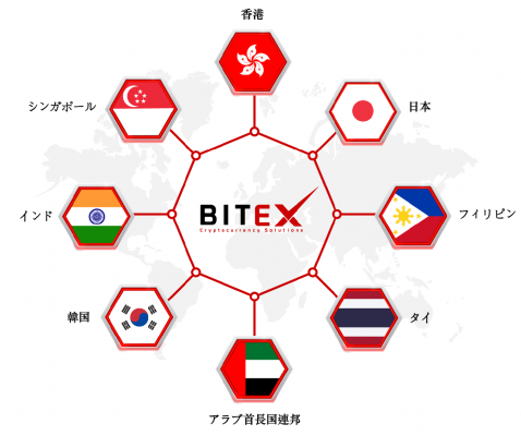 BITEXの初期展開エリア