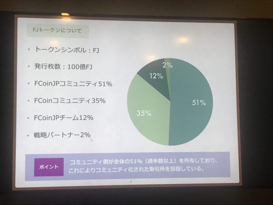 FJトークンの配分