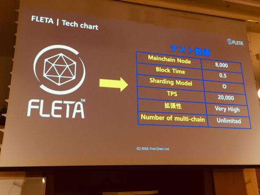 FLETAのテスト数値