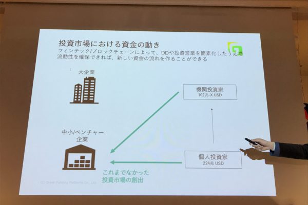 投資資金の流れを大企業から中小ベンチャーへ