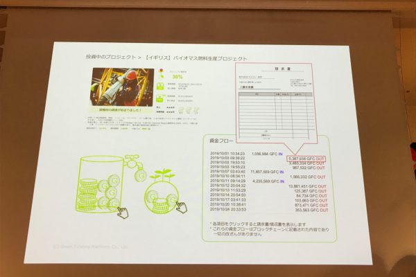 Green Funding Platformで投資資金の流れを透明化する