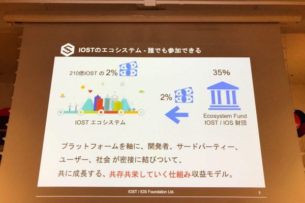 IOSTのエコシステムは誰でも参加できる