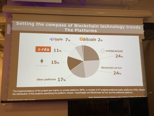 エンタープライズ分野で利用されるブロックチェーンプラットフォーム