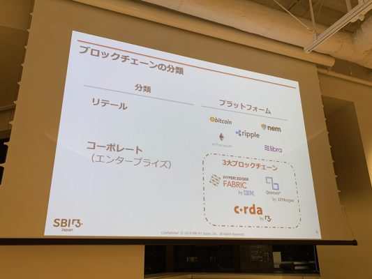 ブロックチェーンの分類