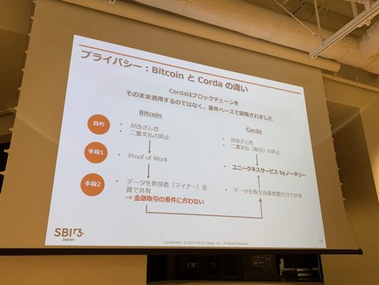 パブリックブロックチェーンとCordaとの違い