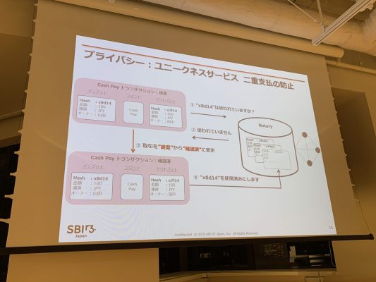 Cordaにおける二重払い防止の仕組み