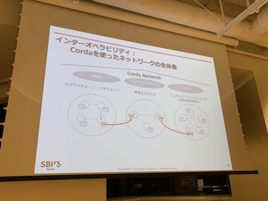 Cordaネットワーク内におけるアプリケーション間のデータ移転