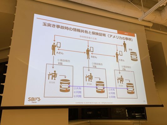 玉突き事故発生時の損害保険の例