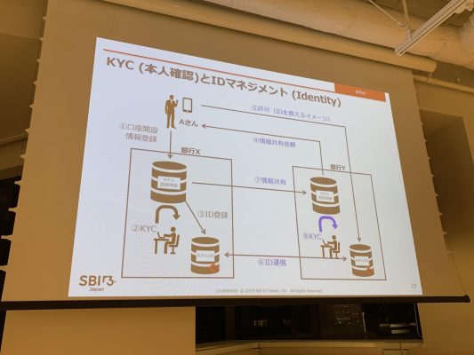 KYCとID管理の事例