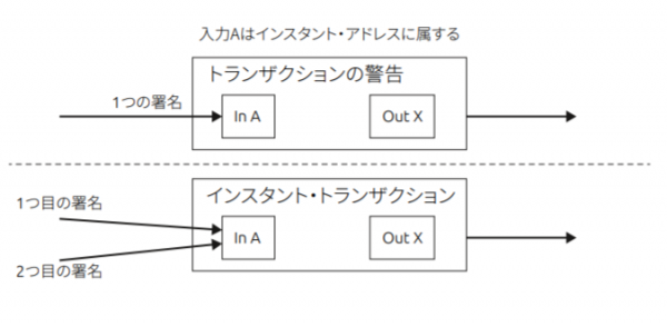 Bitcoin Vaultの通常トランザクションとインスタント・トランザクションの比較