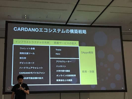 Cardanoエコシステムの戦略構築