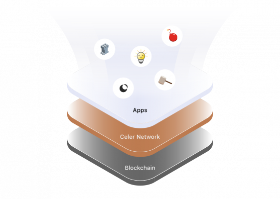 Celer Networkはアプリケーションとブロックチェーンの間に位置する
