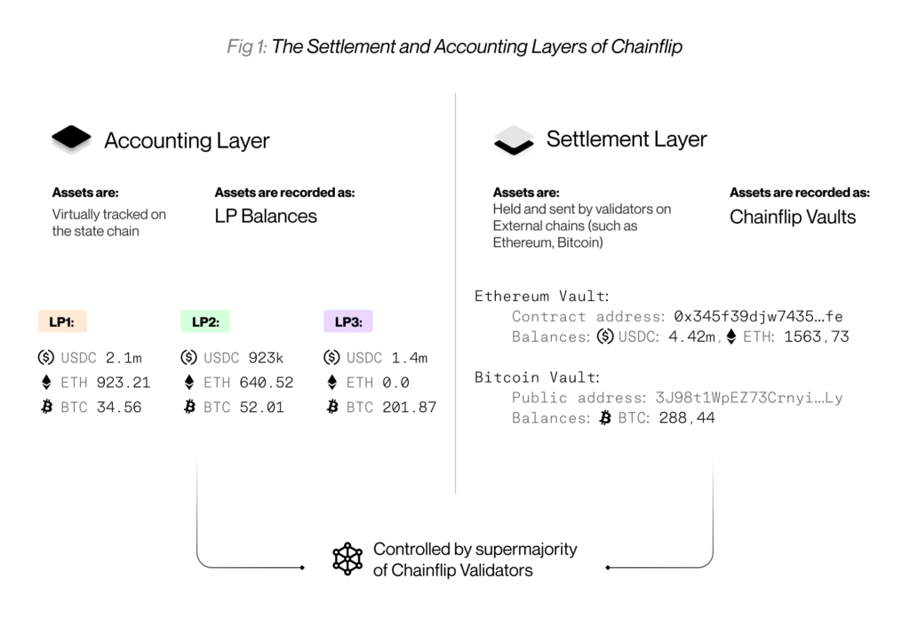 Chainfipの会計レイヤーと決済レイヤー