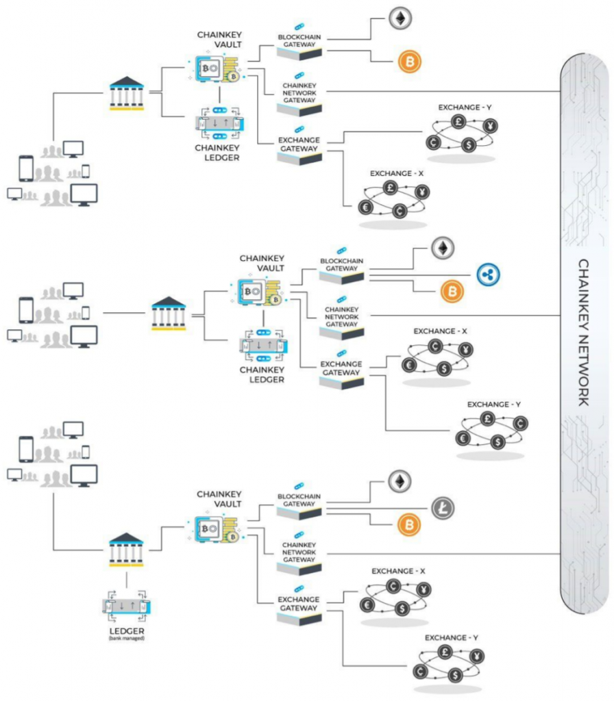 ChainKeyのソリューション全体図