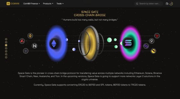 Coin98 Space Gate