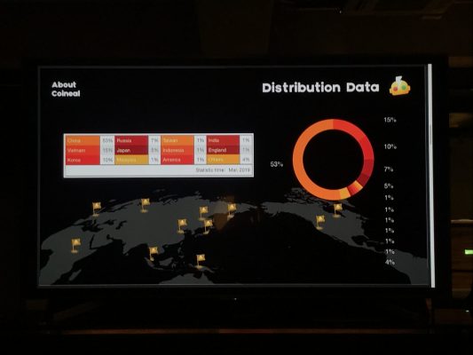 Coinealのユーザ分布