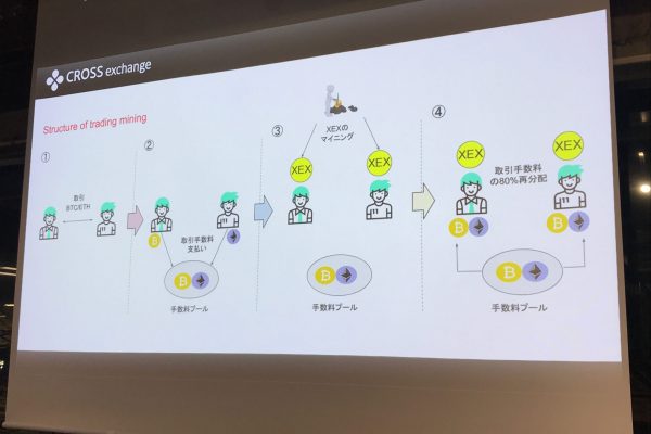 CROSS Exchangeの取引マイニングの仕組み