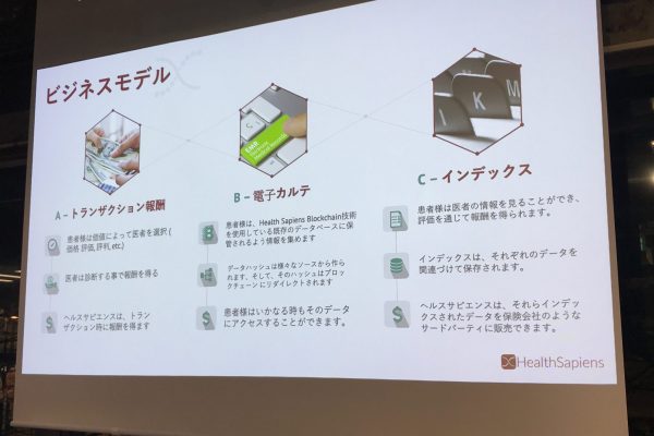 HealthSapiensのビジネスモデル