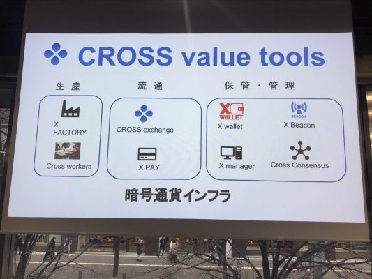 CROSSのアプリケーション