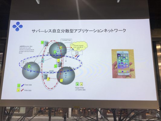 自律分散型アプリケーションネットワーク