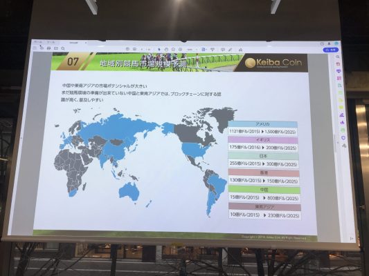 世界の競馬市場規模の推移予測