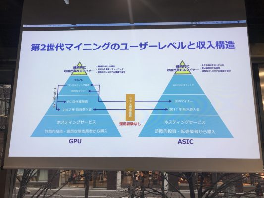継続的に収益が取れるマイナーはごくわずか