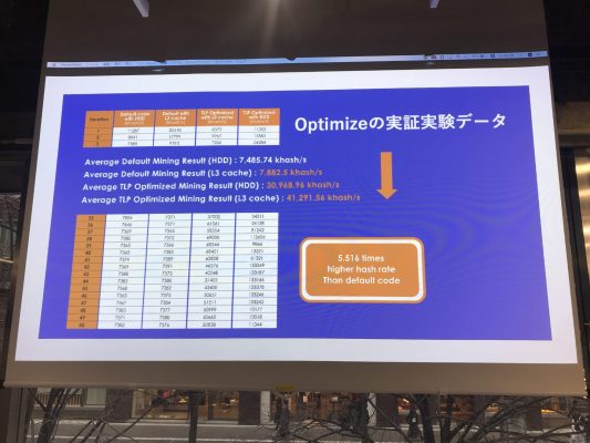 Optimizeの実験結果はIEEEで発表済み