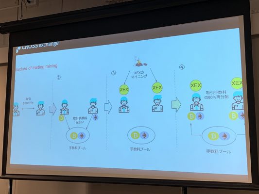 取引マイニングの仕組み