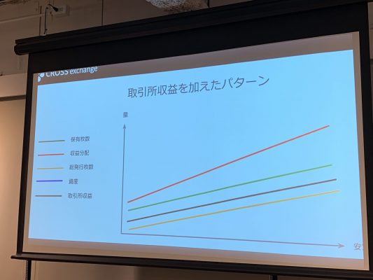 資産の積み上がりのイメージ