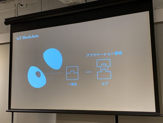 IoT Blockchainのコア領域とアプリケーション領域