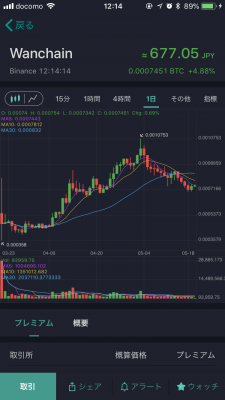 コイン相場 仮想通貨情報の表示4