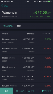 コイン相場 仮想通貨情報の表示5