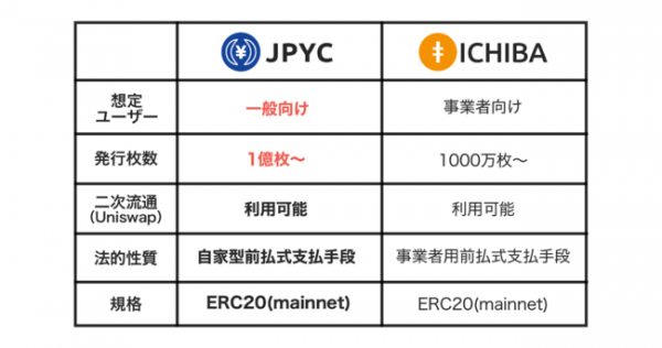 JPYCとICBの違い